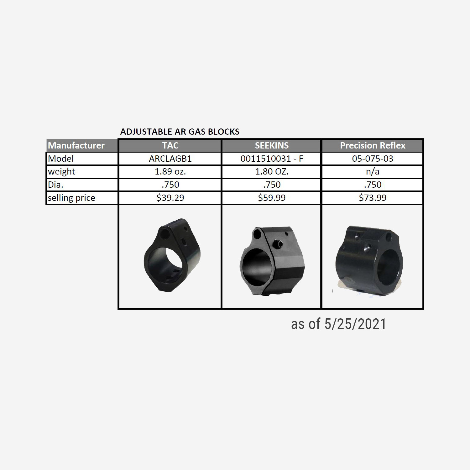 Adjustable Gas Block Comparison